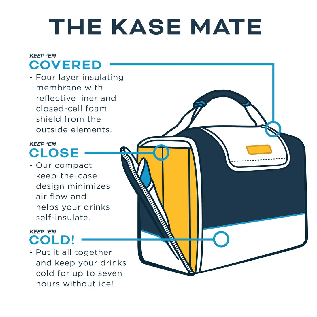 Kanga Coolers Kase Mate 12 Pack - Breeze